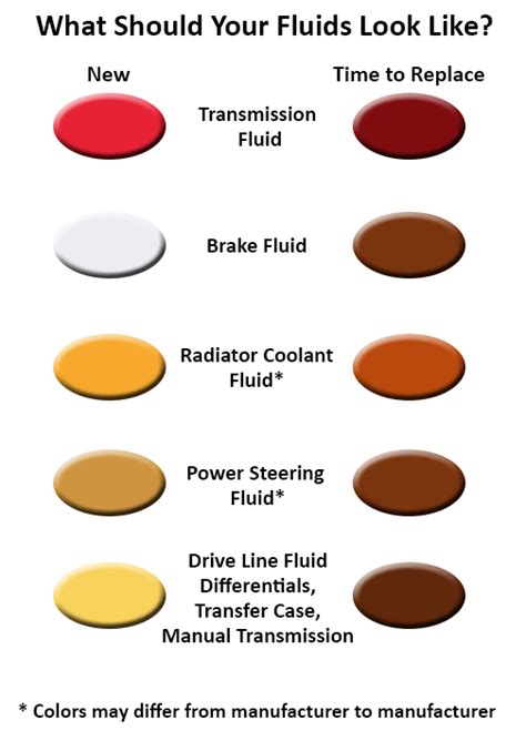 coolant leak color|Car Fluid Color Chart: How to Identify Leaks by Color